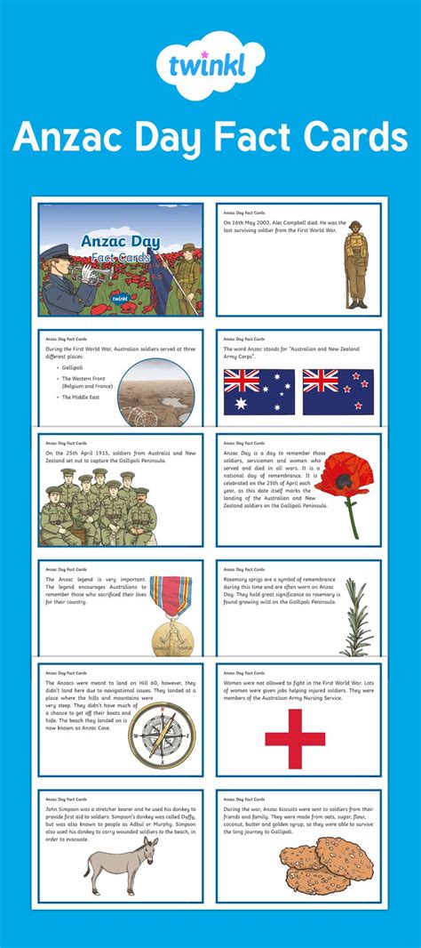anzac day fun facts for kids